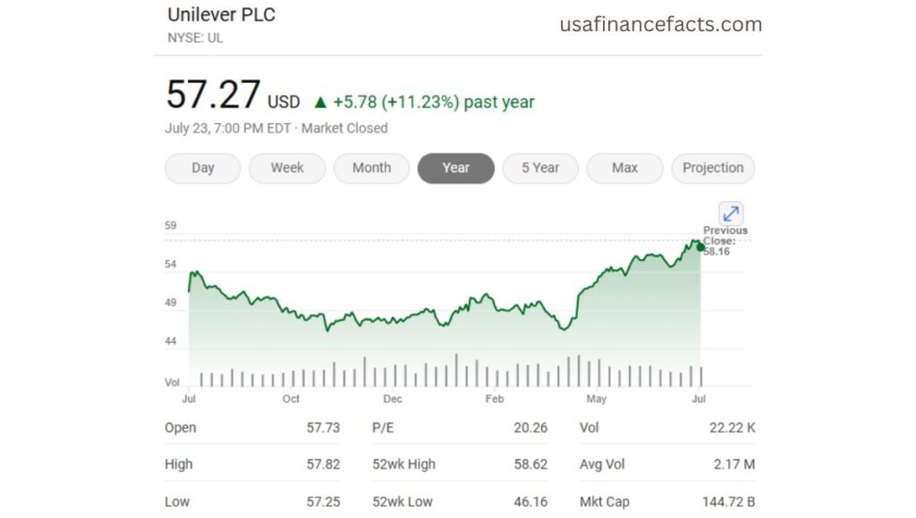 Unilever