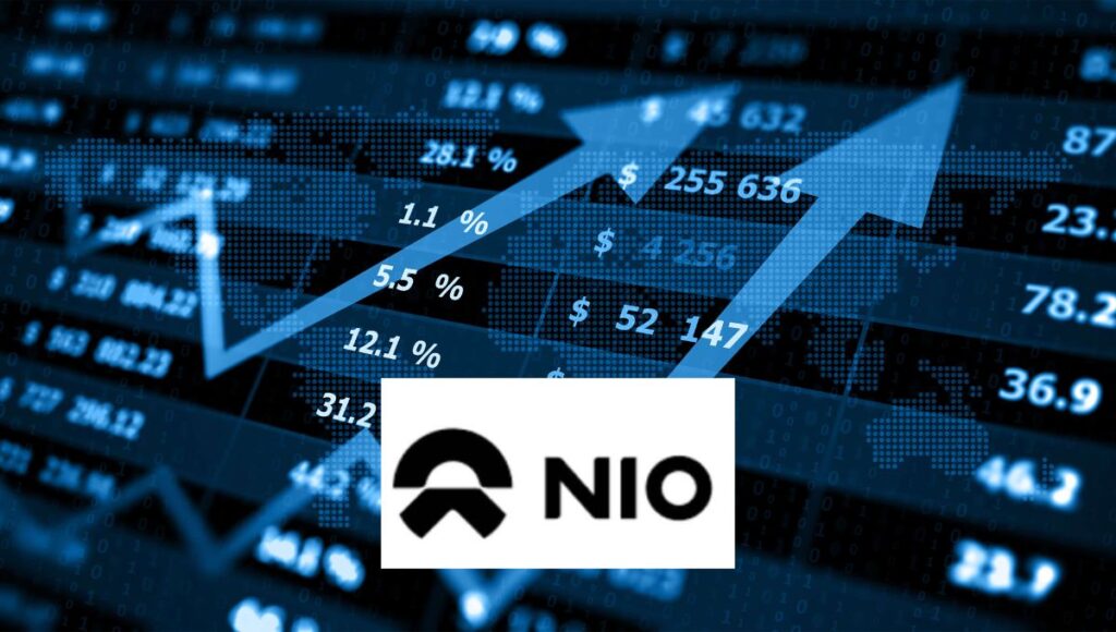 NIO Stock Price Prediction